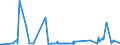 CN 2714 /Exports /Unit = Prices (Euro/ton) /Partner: Equat.guinea /Reporter: Eur27_2020 /2714:Bitumen and Asphalt, Natural; Bituminous or Oil-shale and tar Sands; Asphaltites and Asphaltic Rocks