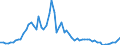 CN 27160000 /Exports /Unit = Prices (Euro/suppl. units) /Partner: United Kingdom(Excluding Northern Ireland) /Reporter: Eur27_2020 /27160000:Electrical Energy