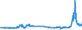CN 27160000 /Exports /Unit = Prices (Euro/suppl. units) /Partner: Luxembourg /Reporter: Eur27_2020 /27160000:Electrical Energy