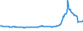 CN 27160000 /Exports /Unit = Prices (Euro/suppl. units) /Partner: Liechtenstein /Reporter: Eur27_2020 /27160000:Electrical Energy