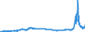 CN 27160000 /Exports /Unit = Prices (Euro/suppl. units) /Partner: Austria /Reporter: Eur27_2020 /27160000:Electrical Energy