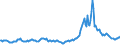 CN 27160000 /Exports /Unit = Prices (Euro/suppl. units) /Partner: Malta /Reporter: Eur27_2020 /27160000:Electrical Energy