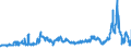 CN 27160000 /Exports /Unit = Prices (Euro/suppl. units) /Partner: Estonia /Reporter: Eur27_2020 /27160000:Electrical Energy