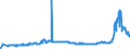 CN 27160000 /Exports /Unit = Prices (Euro/suppl. units) /Partner: Czech Rep. /Reporter: Eur27_2020 /27160000:Electrical Energy