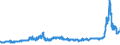 CN 27160000 /Exports /Unit = Prices (Euro/suppl. units) /Partner: Slovenia /Reporter: Eur27_2020 /27160000:Electrical Energy