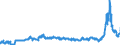 CN 27160000 /Exports /Unit = Prices (Euro/suppl. units) /Partner: Intra-eur /Reporter: Eur27_2020 /27160000:Electrical Energy