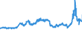 CN 27 /Exports /Unit = Prices (Euro/ton) /Partner: France /Reporter: Eur27_2020 /27:Mineral Fuels, Mineral Oils and Products of Their Distillation; Bituminous Substances; Mineral Waxes