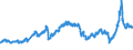 CN 27 /Exports /Unit = Prices (Euro/ton) /Partner: Netherlands /Reporter: Eur27_2020 /27:Mineral Fuels, Mineral Oils and Products of Their Distillation; Bituminous Substances; Mineral Waxes