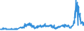 CN 27 /Exports /Unit = Prices (Euro/ton) /Partner: Italy /Reporter: Eur27_2020 /27:Mineral Fuels, Mineral Oils and Products of Their Distillation; Bituminous Substances; Mineral Waxes