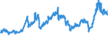 CN 27 /Exports /Unit = Prices (Euro/ton) /Partner: United Kingdom /Reporter: Eur27_2020 /27:Mineral Fuels, Mineral Oils and Products of Their Distillation; Bituminous Substances; Mineral Waxes
