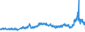 CN 27 /Exports /Unit = Prices (Euro/ton) /Partner: Denmark /Reporter: Eur27_2020 /27:Mineral Fuels, Mineral Oils and Products of Their Distillation; Bituminous Substances; Mineral Waxes