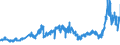 CN 27 /Exports /Unit = Prices (Euro/ton) /Partner: Portugal /Reporter: Eur27_2020 /27:Mineral Fuels, Mineral Oils and Products of Their Distillation; Bituminous Substances; Mineral Waxes