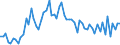CN 27 /Exports /Unit = Prices (Euro/ton) /Partner: United Kingdom(Northern Ireland) /Reporter: Eur27_2020 /27:Mineral Fuels, Mineral Oils and Products of Their Distillation; Bituminous Substances; Mineral Waxes