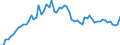 CN 27 /Exports /Unit = Prices (Euro/ton) /Partner: United Kingdom(Excluding Northern Ireland) /Reporter: Eur27_2020 /27:Mineral Fuels, Mineral Oils and Products of Their Distillation; Bituminous Substances; Mineral Waxes
