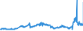 CN 27 /Exports /Unit = Prices (Euro/ton) /Partner: Luxembourg /Reporter: Eur27_2020 /27:Mineral Fuels, Mineral Oils and Products of Their Distillation; Bituminous Substances; Mineral Waxes