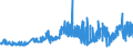 CN 27 /Exports /Unit = Prices (Euro/ton) /Partner: Canary /Reporter: Eur27_2020 /27:Mineral Fuels, Mineral Oils and Products of Their Distillation; Bituminous Substances; Mineral Waxes