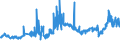CN 27 /Exports /Unit = Prices (Euro/ton) /Partner: Melilla /Reporter: Eur27_2020 /27:Mineral Fuels, Mineral Oils and Products of Their Distillation; Bituminous Substances; Mineral Waxes