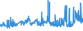 CN 27 /Exports /Unit = Prices (Euro/ton) /Partner: Iceland /Reporter: Eur27_2020 /27:Mineral Fuels, Mineral Oils and Products of Their Distillation; Bituminous Substances; Mineral Waxes