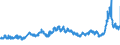 CN 27 /Exports /Unit = Prices (Euro/ton) /Partner: Austria /Reporter: Eur27_2020 /27:Mineral Fuels, Mineral Oils and Products of Their Distillation; Bituminous Substances; Mineral Waxes