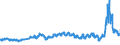 CN 27 /Exports /Unit = Prices (Euro/ton) /Partner: Switzerland /Reporter: Eur27_2020 /27:Mineral Fuels, Mineral Oils and Products of Their Distillation; Bituminous Substances; Mineral Waxes