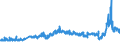 CN 27 /Exports /Unit = Prices (Euro/ton) /Partner: Andorra /Reporter: Eur27_2020 /27:Mineral Fuels, Mineral Oils and Products of Their Distillation; Bituminous Substances; Mineral Waxes