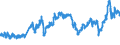 CN 27 /Exports /Unit = Prices (Euro/ton) /Partner: Gibraltar /Reporter: Eur27_2020 /27:Mineral Fuels, Mineral Oils and Products of Their Distillation; Bituminous Substances; Mineral Waxes