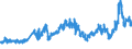 CN 27 /Exports /Unit = Prices (Euro/ton) /Partner: Malta /Reporter: Eur27_2020 /27:Mineral Fuels, Mineral Oils and Products of Their Distillation; Bituminous Substances; Mineral Waxes