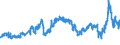 CN 27 /Exports /Unit = Prices (Euro/ton) /Partner: Turkey /Reporter: Eur27_2020 /27:Mineral Fuels, Mineral Oils and Products of Their Distillation; Bituminous Substances; Mineral Waxes