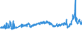 CN 27 /Exports /Unit = Prices (Euro/ton) /Partner: Estonia /Reporter: Eur27_2020 /27:Mineral Fuels, Mineral Oils and Products of Their Distillation; Bituminous Substances; Mineral Waxes