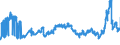 CN 27 /Exports /Unit = Prices (Euro/ton) /Partner: Latvia /Reporter: Eur27_2020 /27:Mineral Fuels, Mineral Oils and Products of Their Distillation; Bituminous Substances; Mineral Waxes