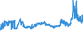 CN 27 /Exports /Unit = Prices (Euro/ton) /Partner: Lithuania /Reporter: Eur27_2020 /27:Mineral Fuels, Mineral Oils and Products of Their Distillation; Bituminous Substances; Mineral Waxes