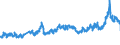 CN 27 /Exports /Unit = Prices (Euro/ton) /Partner: Poland /Reporter: Eur27_2020 /27:Mineral Fuels, Mineral Oils and Products of Their Distillation; Bituminous Substances; Mineral Waxes