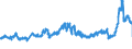 CN 27 /Exports /Unit = Prices (Euro/ton) /Partner: Czech Rep. /Reporter: Eur27_2020 /27:Mineral Fuels, Mineral Oils and Products of Their Distillation; Bituminous Substances; Mineral Waxes
