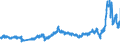 CN 27 /Exports /Unit = Prices (Euro/ton) /Partner: Slovakia /Reporter: Eur27_2020 /27:Mineral Fuels, Mineral Oils and Products of Their Distillation; Bituminous Substances; Mineral Waxes