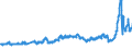 CN 27 /Exports /Unit = Prices (Euro/ton) /Partner: Hungary /Reporter: Eur27_2020 /27:Mineral Fuels, Mineral Oils and Products of Their Distillation; Bituminous Substances; Mineral Waxes