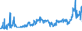 CN 27 /Exports /Unit = Prices (Euro/ton) /Partner: Romania /Reporter: Eur27_2020 /27:Mineral Fuels, Mineral Oils and Products of Their Distillation; Bituminous Substances; Mineral Waxes