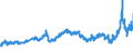 CN 27 /Exports /Unit = Prices (Euro/ton) /Partner: Bulgaria /Reporter: Eur27_2020 /27:Mineral Fuels, Mineral Oils and Products of Their Distillation; Bituminous Substances; Mineral Waxes