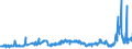 CN 27 /Exports /Unit = Prices (Euro/ton) /Partner: Albania /Reporter: Eur27_2020 /27:Mineral Fuels, Mineral Oils and Products of Their Distillation; Bituminous Substances; Mineral Waxes