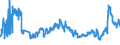 CN 27 /Exports /Unit = Prices (Euro/ton) /Partner: Ukraine /Reporter: Eur27_2020 /27:Mineral Fuels, Mineral Oils and Products of Their Distillation; Bituminous Substances; Mineral Waxes