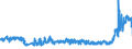 CN 27 /Exports /Unit = Prices (Euro/ton) /Partner: Belarus /Reporter: Eur27_2020 /27:Mineral Fuels, Mineral Oils and Products of Their Distillation; Bituminous Substances; Mineral Waxes