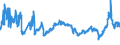 CN 27 /Exports /Unit = Prices (Euro/ton) /Partner: Moldova /Reporter: Eur27_2020 /27:Mineral Fuels, Mineral Oils and Products of Their Distillation; Bituminous Substances; Mineral Waxes