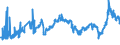 CN 27 /Exports /Unit = Prices (Euro/ton) /Partner: Georgia /Reporter: Eur27_2020 /27:Mineral Fuels, Mineral Oils and Products of Their Distillation; Bituminous Substances; Mineral Waxes
