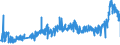 CN 27 /Exports /Unit = Prices (Euro/ton) /Partner: Armenia /Reporter: Eur27_2020 /27:Mineral Fuels, Mineral Oils and Products of Their Distillation; Bituminous Substances; Mineral Waxes