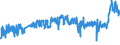 CN 27 /Exports /Unit = Prices (Euro/ton) /Partner: Kasakhstan /Reporter: Eur27_2020 /27:Mineral Fuels, Mineral Oils and Products of Their Distillation; Bituminous Substances; Mineral Waxes