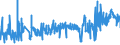 CN 27 /Exports /Unit = Prices (Euro/ton) /Partner: Turkmenistan /Reporter: Eur27_2020 /27:Mineral Fuels, Mineral Oils and Products of Their Distillation; Bituminous Substances; Mineral Waxes