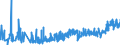 CN 27 /Exports /Unit = Prices (Euro/ton) /Partner: Tadjikistan /Reporter: Eur27_2020 /27:Mineral Fuels, Mineral Oils and Products of Their Distillation; Bituminous Substances; Mineral Waxes