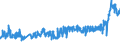 CN 27 /Exports /Unit = Prices (Euro/ton) /Partner: Kyrghistan /Reporter: Eur27_2020 /27:Mineral Fuels, Mineral Oils and Products of Their Distillation; Bituminous Substances; Mineral Waxes