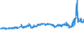 CN 27 /Exports /Unit = Prices (Euro/ton) /Partner: Slovenia /Reporter: Eur27_2020 /27:Mineral Fuels, Mineral Oils and Products of Their Distillation; Bituminous Substances; Mineral Waxes