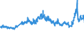 CN 27 /Exports /Unit = Prices (Euro/ton) /Partner: Croatia /Reporter: Eur27_2020 /27:Mineral Fuels, Mineral Oils and Products of Their Distillation; Bituminous Substances; Mineral Waxes
