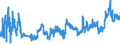 CN 27 /Exports /Unit = Prices (Euro/ton) /Partner: Bosnia-herz. /Reporter: Eur27_2020 /27:Mineral Fuels, Mineral Oils and Products of Their Distillation; Bituminous Substances; Mineral Waxes